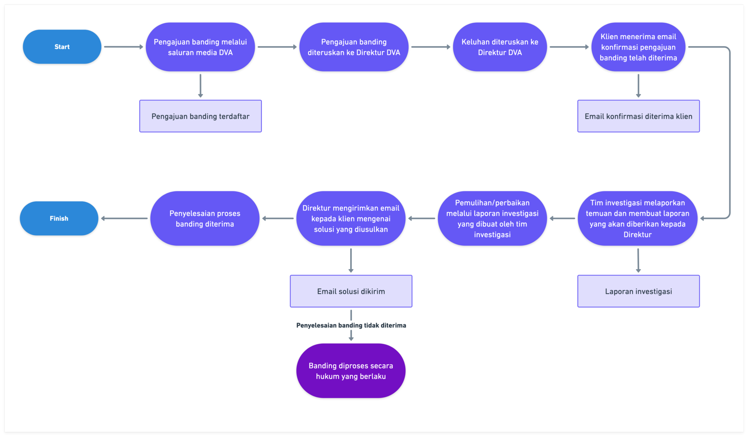 GHG Verification & Validation - Decar Verite Asia