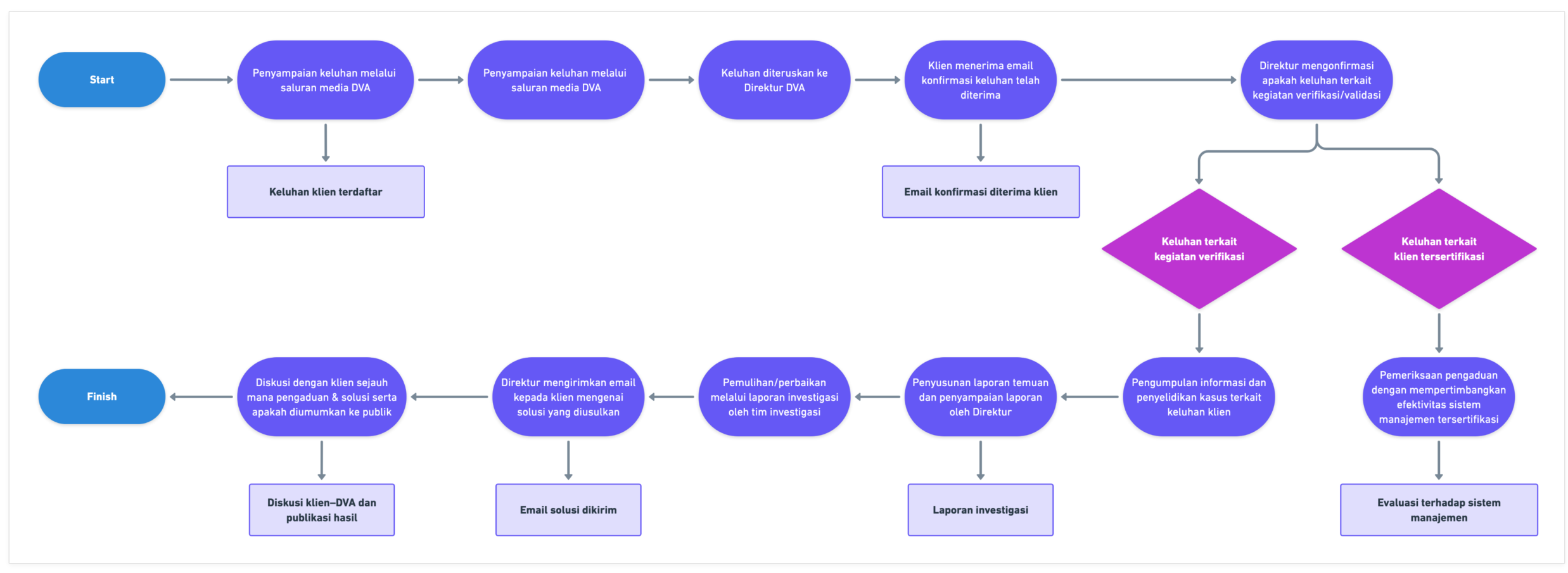 GHG Verification & Validation - Decar Verite Asia